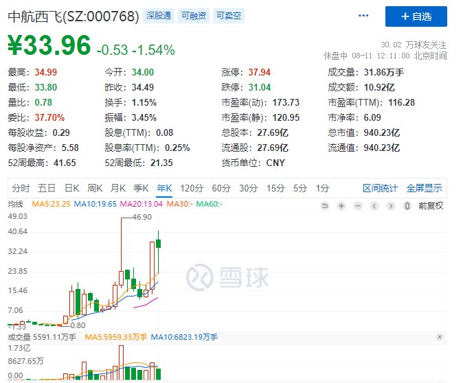 在股票中，军工板块龙头股票有哪些？