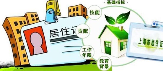 人知道网上办理居住证时那个数码照相图像号怎么弄吗