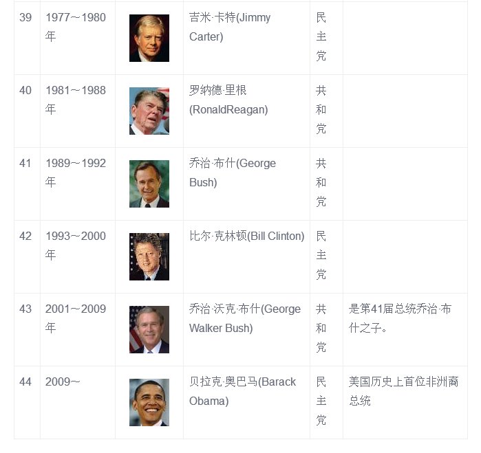 美国历史总统一览表