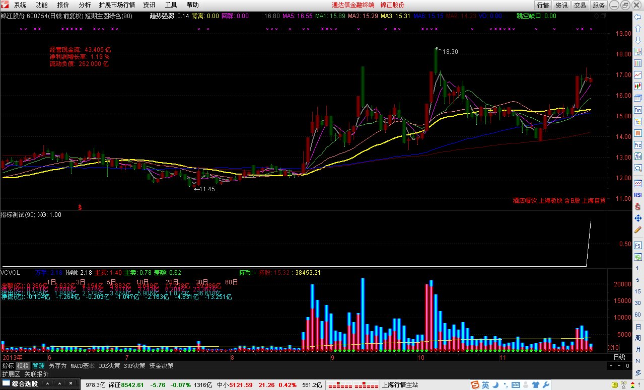 请高手帮忙写一个，涨停后三天都是十字星的选股指标代码（十字星不管涨跌都可以）（通达信）