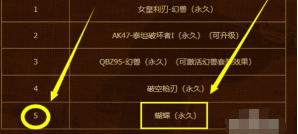 cf英雄角色蝴蝶怎么获得，有什么活动可以获得
