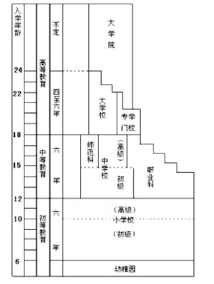 葵卯学制和壬戌学制的异同点？