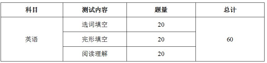 银行考试笔试都考哪些内容？