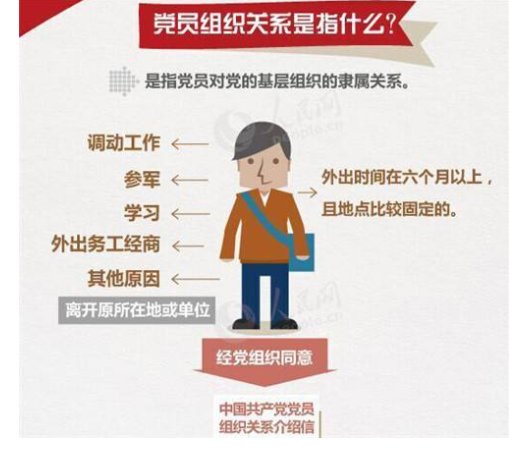 我的党组织关系要怎么转到现在的公司