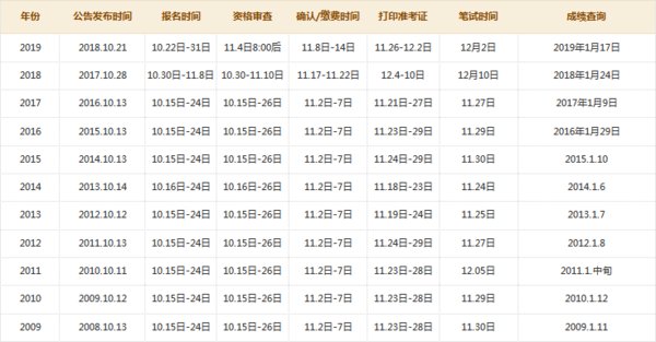 2020年的国家公务员考试是什么时候？