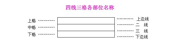 三线格拼音字母怎么写