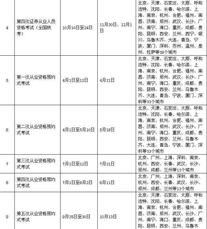 证券从业考试时间安排