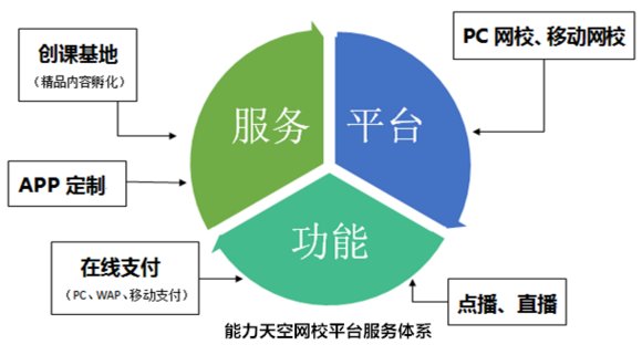 能力天空的产品怎么样？