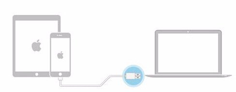 ipad开机显示连接itunes