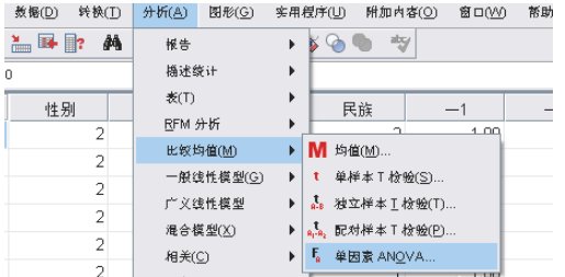 lsd事后比较怎么做