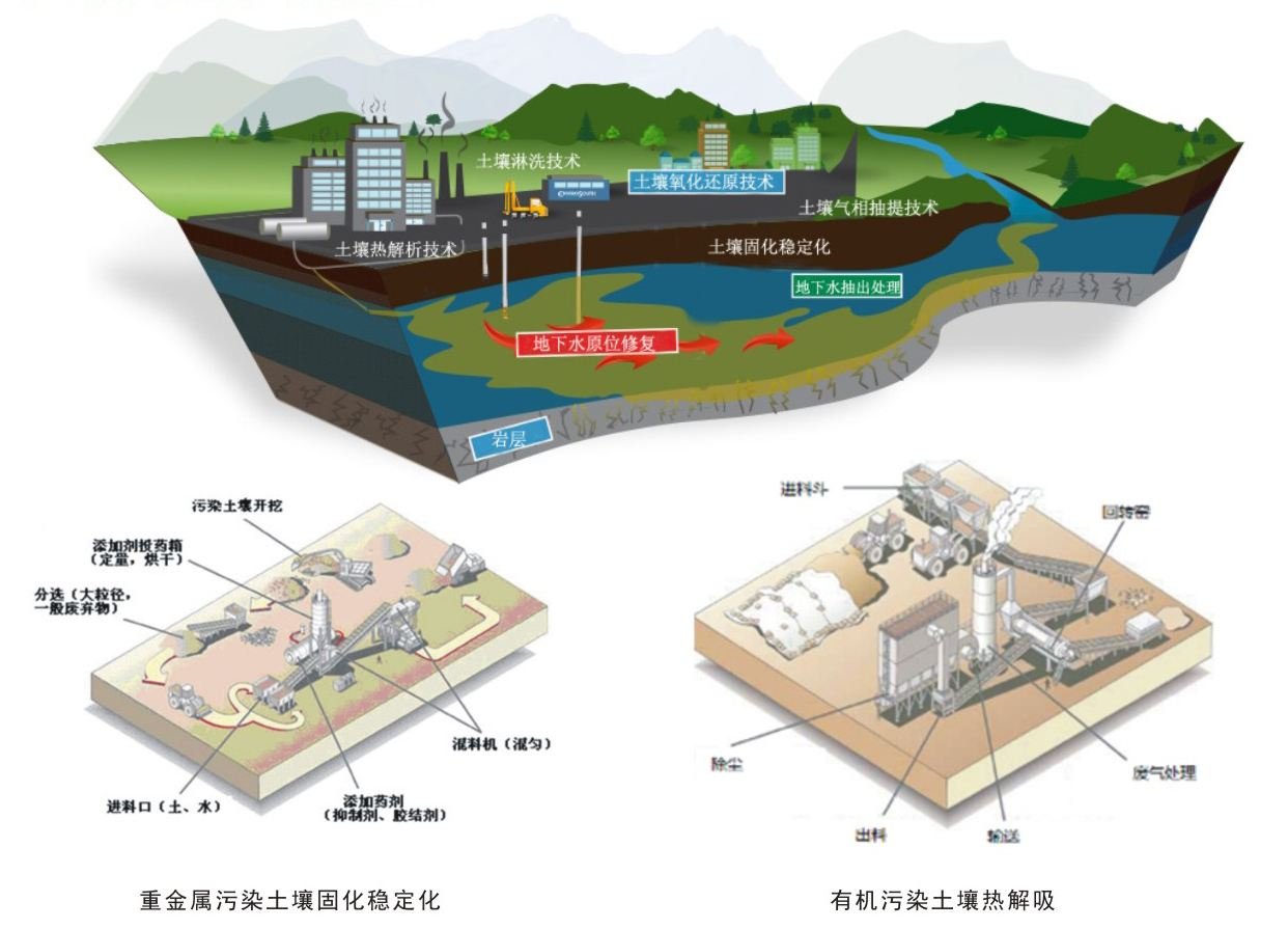 环境生态工程的就业前景怎么样？