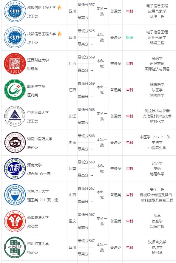 重庆市高考成绩排名23292能上什么样大学？