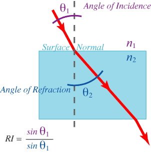 常用折射率表的折射率表