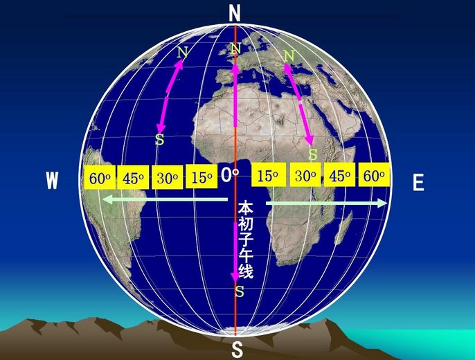 地球仪上的经纬线有什么作用？