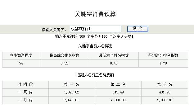 做百度推广一年大概要花费多少钱？