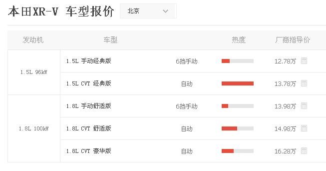 最新款东风本田越野车价位是多少