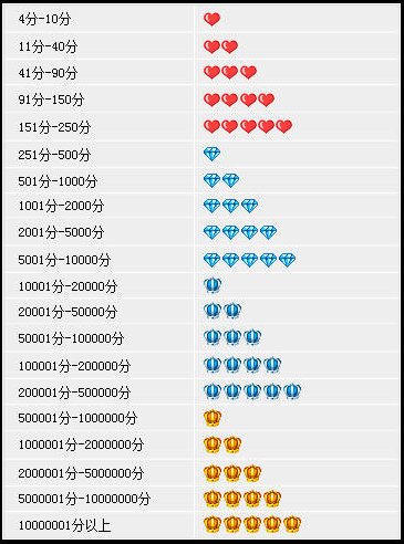 淘宝买家多少单3钻