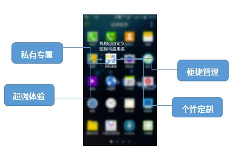 能力天空的产品怎么样？