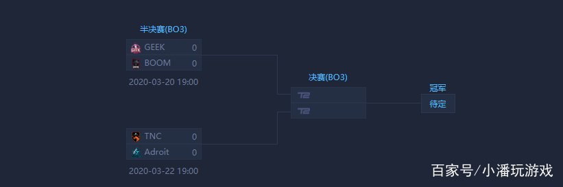 lgd宣布因选手身体因素退出赛事，查理斯怎么了？