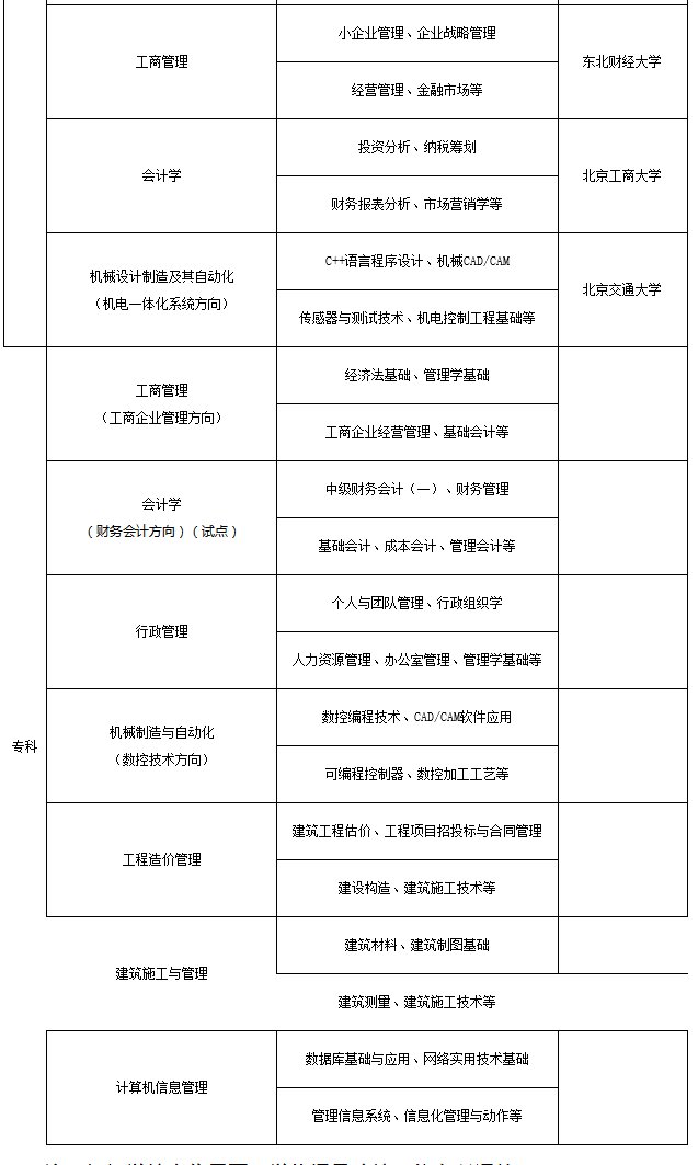 萧山电大有什么专业