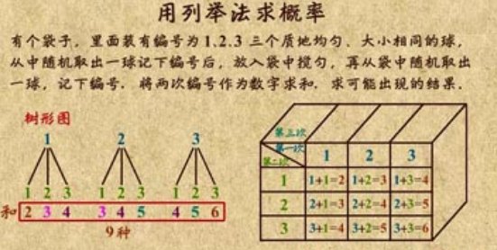 列举法的列举法的基本类型