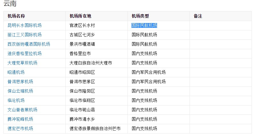 云南有几个机场？都叫什么啊？