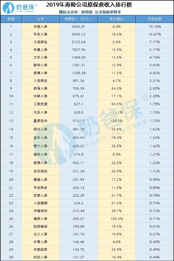 保险公司哪个最好