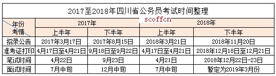 2019年省考什么时候考试