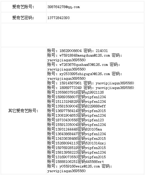 爱奇艺VIP账号和密码
