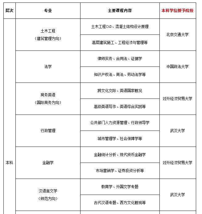 萧山电大有什么专业
