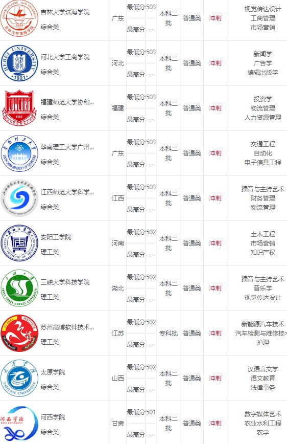 重庆市高考成绩排名23292能上什么样大学？