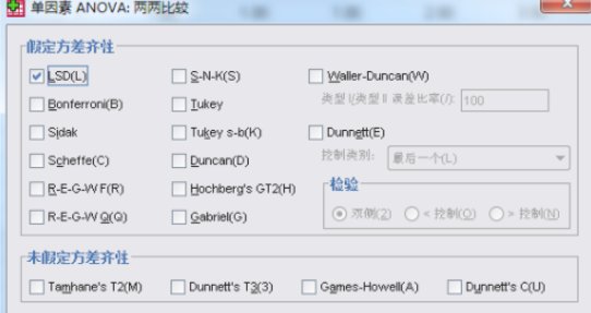 lsd事后比较怎么做