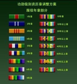 请问部队里！两杠两星是什么职位