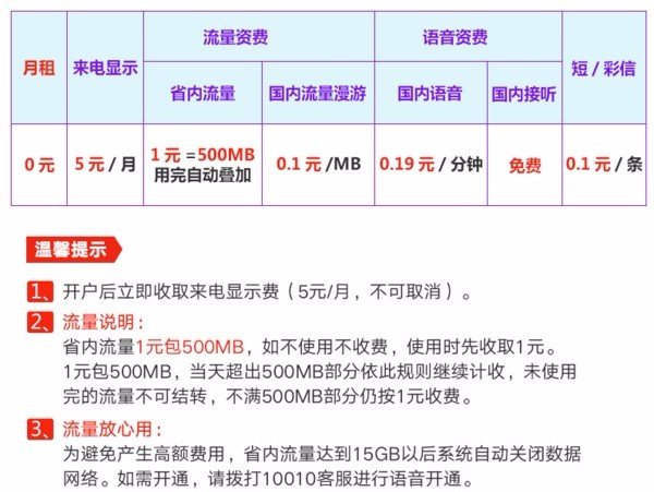 中国联通日租卡流量是全国通用嘛?