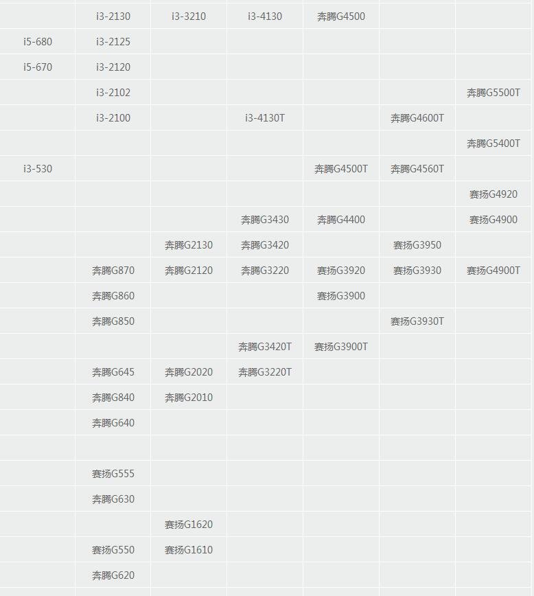 cpu i3比g645强多少么？我看主频差不多，处理速度主要应该看什么，