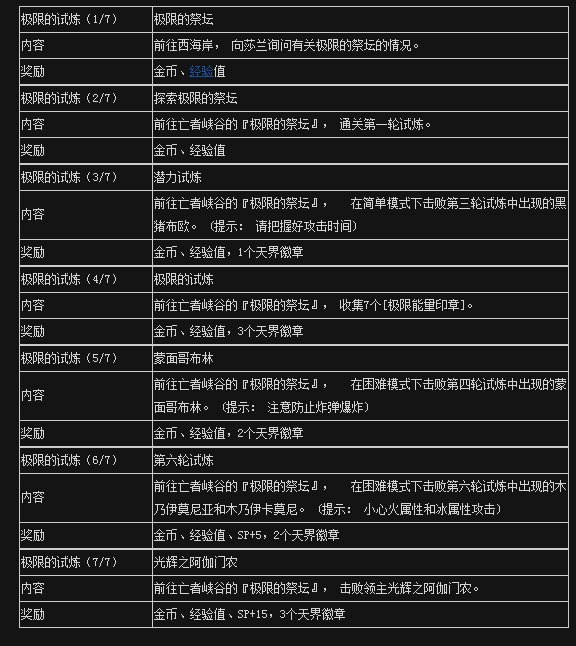 DNF刷极限祭坛有什么用