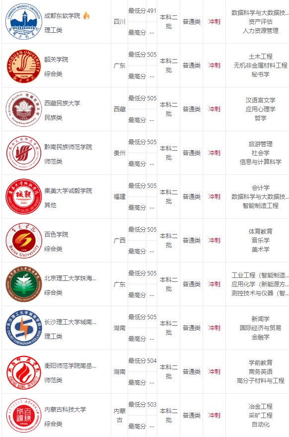 重庆市高考成绩排名23292能上什么样大学？