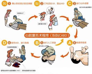 遇到有人呼吸，心跳骤停，你知道应如何救治吗