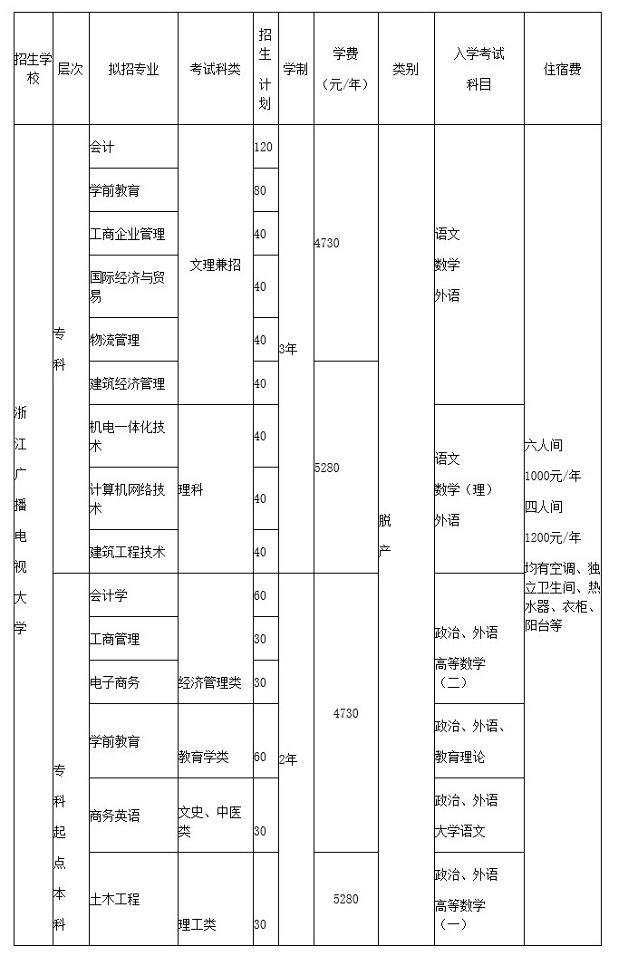 萧山电大有什么专业