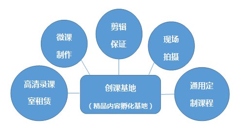 能力天空的产品怎么样？
