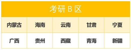 考研B区都有哪些地区呢？