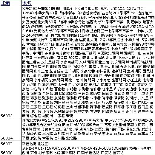 邯郸市丛台区永平里小区的邮编是多少?