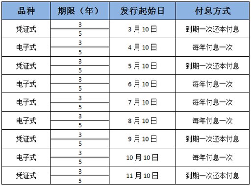2018年？国债发行时间