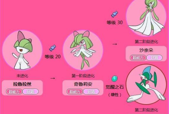 口袋妖怪白金雄性的拉鲁拉斯多少级进化成奇鲁莉安啊？？奇鲁莉安多少级进化成超能战士啊？怎么进化啊？