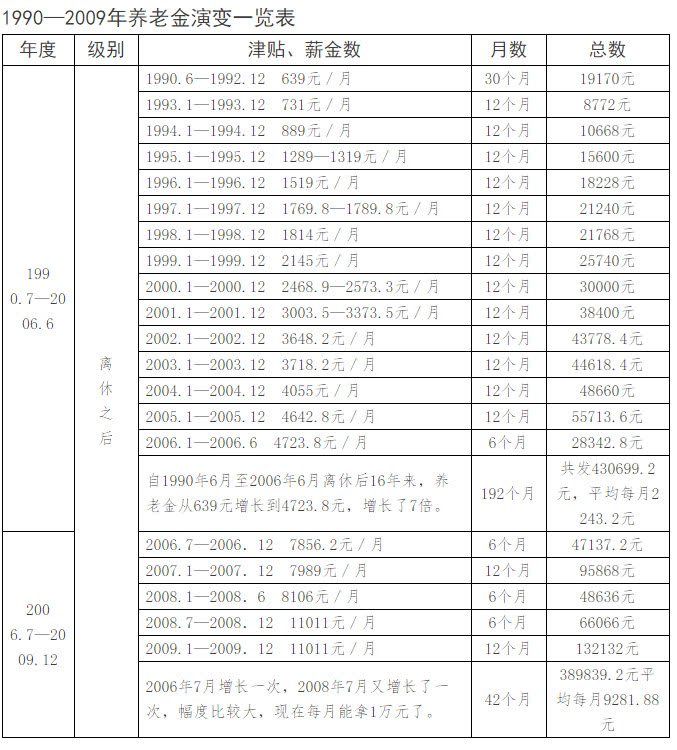 在我国一般来说少将退休工资是多少