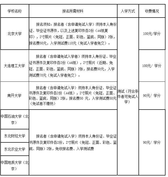 萧山电大有什么专业