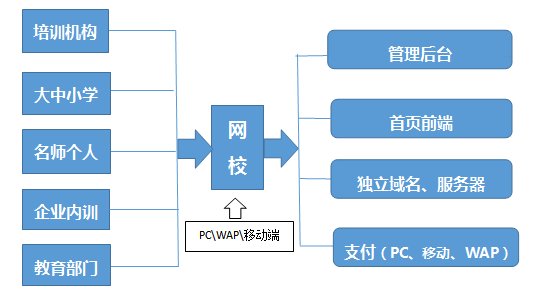 能力天空的产品怎么样？