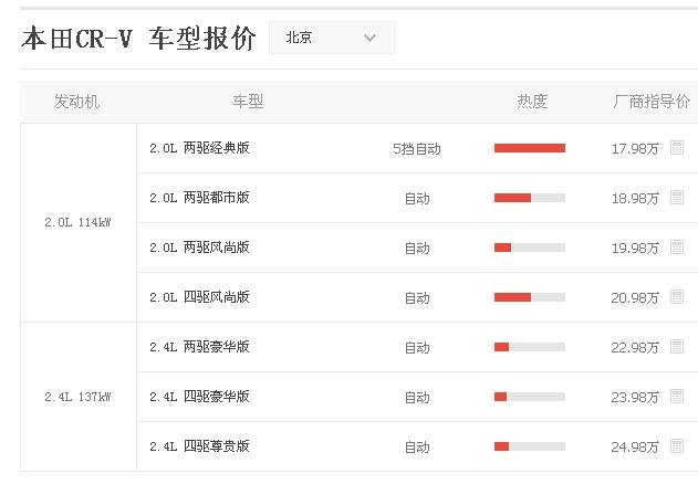最新款东风本田越野车价位是多少