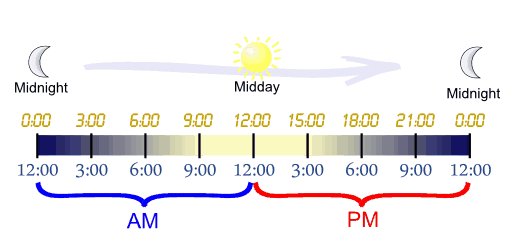 时间pm是上午还是下午？