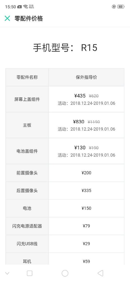 oppor15售后换屏幕多少钱